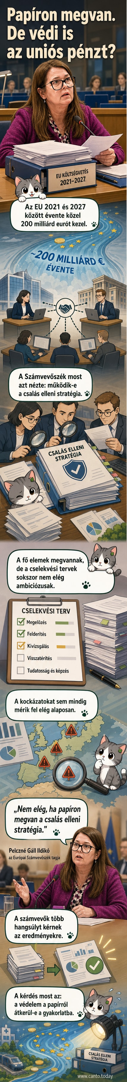 Stílusos illusztráció: Európai Számvevőszék logója mellett papírlapokból épített, de repedező torony, hátterében uniós zászló