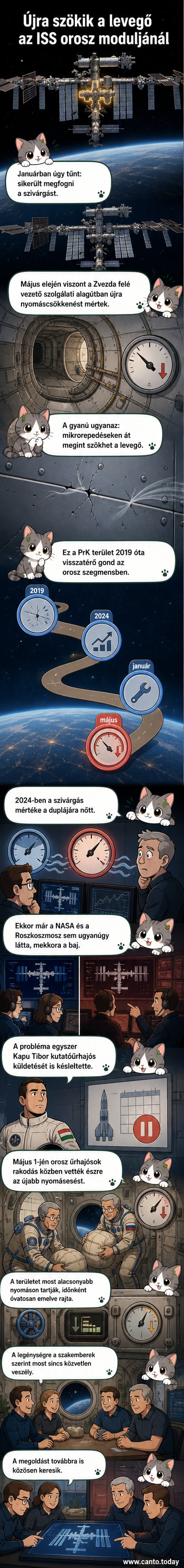 A Nemzetközi Űrállomás Zvezda moduljának részlete, amelyből szivároghat a levegő, körülötte űrhajósok dolgoznak.
