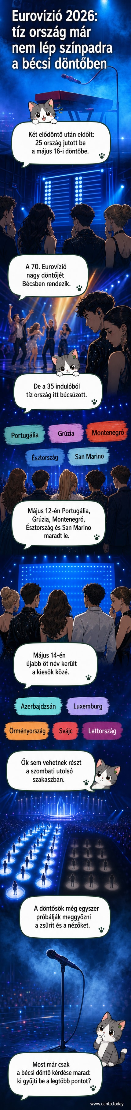 Színes grafika Eurovízió 2026 dalszövegkártyákkal és a kiesett országok zászlóival, Bécs sziluettje a háttérben