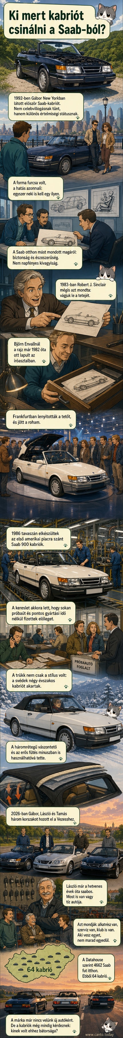 Három különböző generációs Saab 900 kabrió sorakozik egymás mellett: egy 1986-os gyöngyházfehér, egy 2003-as delfinszürke és egy 2005-ös fekete modell, mindhárom nyitott tetővel, egy világos garázsban.