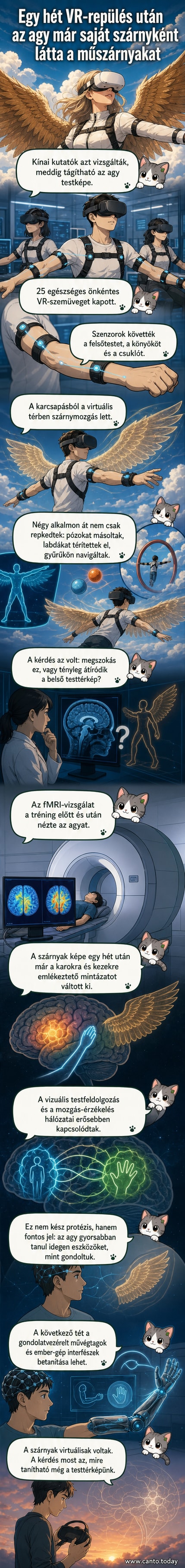 Illusztráció: emberi agy, amelyből digitális szárnyak nőnek ki, VR-szemüvegben repülő alak látható a háttérben.