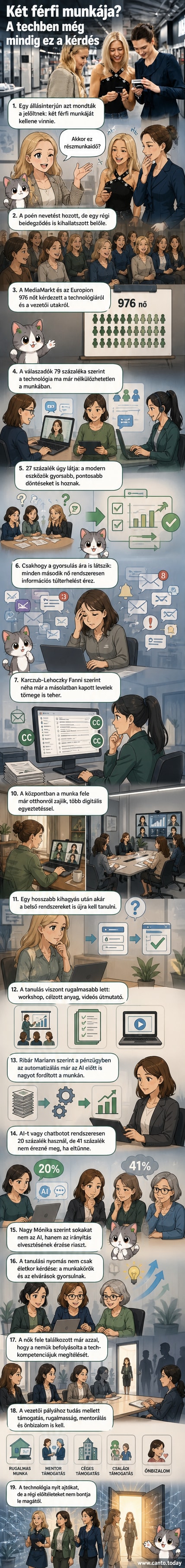 Ábra: női vezetők egy kerekasztal-beszélgetésen, a háttérben digitális elemekkel, amelyek a technológiai környezetet szimbolizálják.