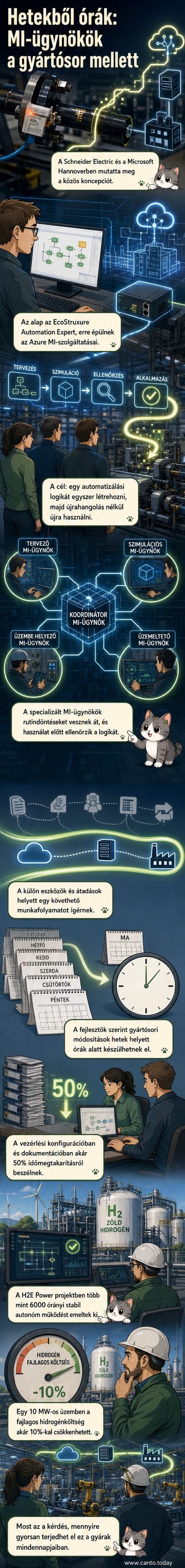 Két techóriás logója – a Schneider Electric és a Microsoft – egymás mellett, középen pedig egy ipari robotkar, amely egy digitális folyamatábrát vezérel.