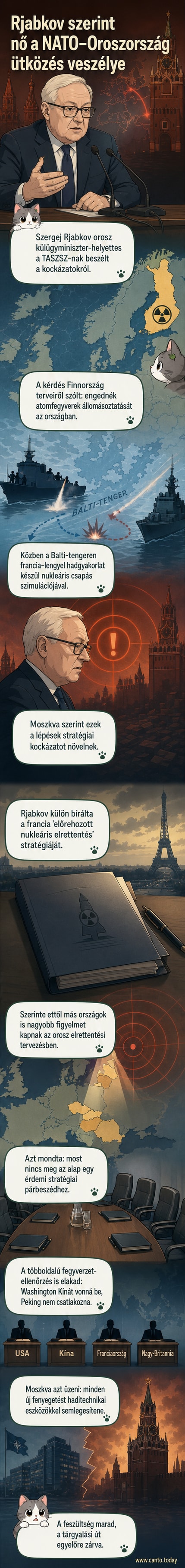 Orosz külügyi vezető figyelmeztet a NATO és Oroszország közötti növekvő nukleáris feszültségre, miközben térképen jelölik a potenciális konfliktus zónáit.