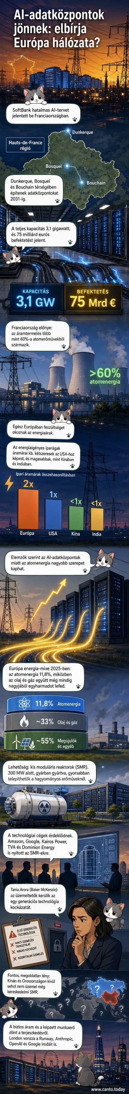 Futurisztikus mesterségesintelligencia-adatközpont mellett atomreaktor látványa, Franciaországban, 2031-es időszakra helyezve a jelenetet.