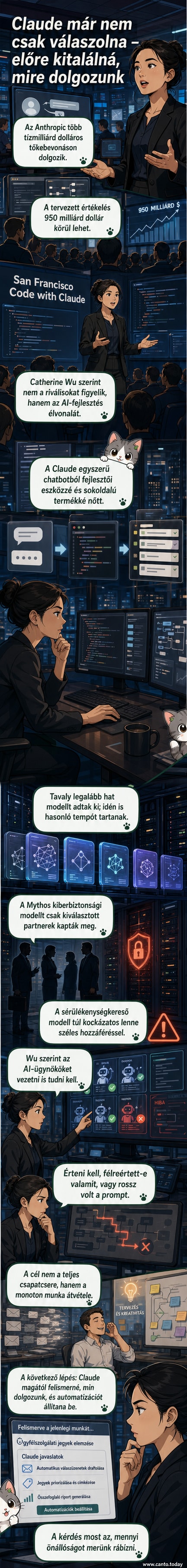 AI-ügynökök vezérlése egy digitális munkaállomáson, ahol egy ember interakcióba lép több önállóan működő AI-asszisztenssel