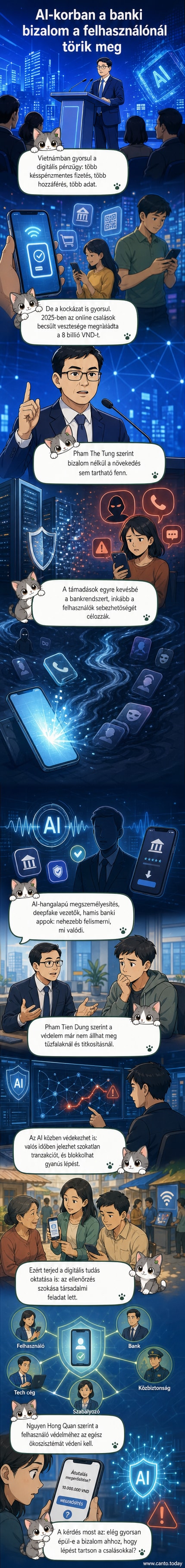 Egy modern, digitális bankfiók belső nézete, ahol ügyfelek és alkalmazottak MI-alapú biztonsági rendszerekkel kommunikálnak, háttérben digitális adatfolyamokkal.