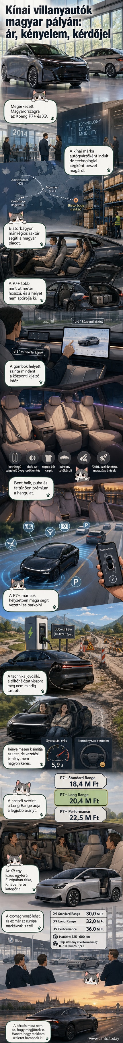Két új Xpeng elektromos autó, a P7+ szedán és az X9 terepjáró, bemutatásra készülve egy magyar bemutatóteremben, modern belső világításban.