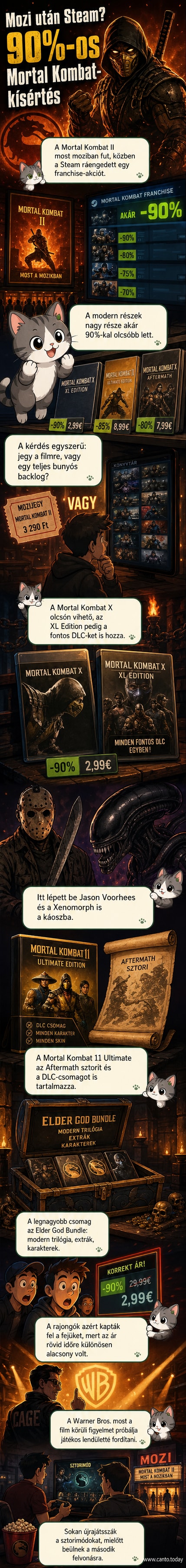 A Steam áruházban megjelent Mortal Kombat játékok akciós borítóképei, köztük a Mortal Kombat X, 11 és az Elder God Bundle