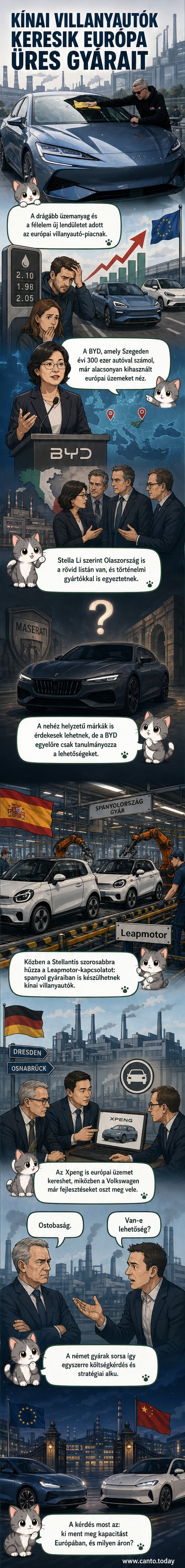 Két autógyár, az egyiken kínai BYD logó, a másikon német VW embléma, középen kézrázás szimbolizálja a kínai-európai együttműködést.