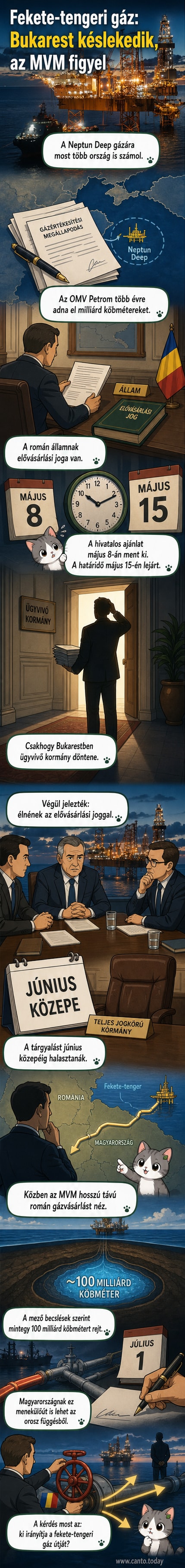 Fekete-tengeri offshore platform rajz, a Neptun Deep gázmező mellett magyar és román zászlók, csövek szimbolizálják a lehetséges gázáramlást Magyarország felé.