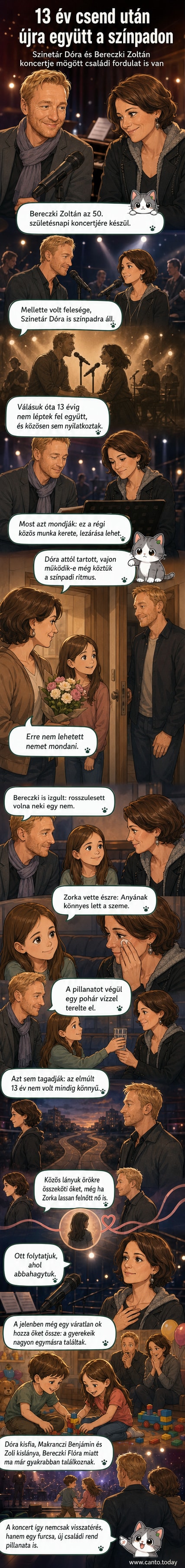 Szinetár Dóra és Bereczki Zoltán egy régi fotón a Rebecca – A Manderley-ház asszonya című musicalben, 2010-ben a Budapesti Operettszínházban