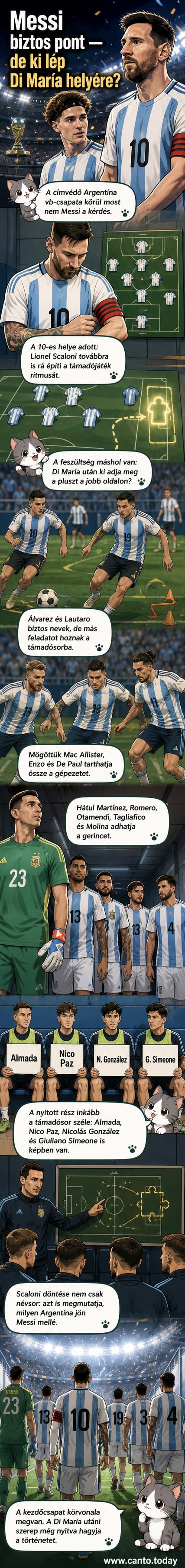 Argentin labdarúgó-válogatott kezdőcsapata a 2026-os vb-re, Messi középen, körülötte új játékosok