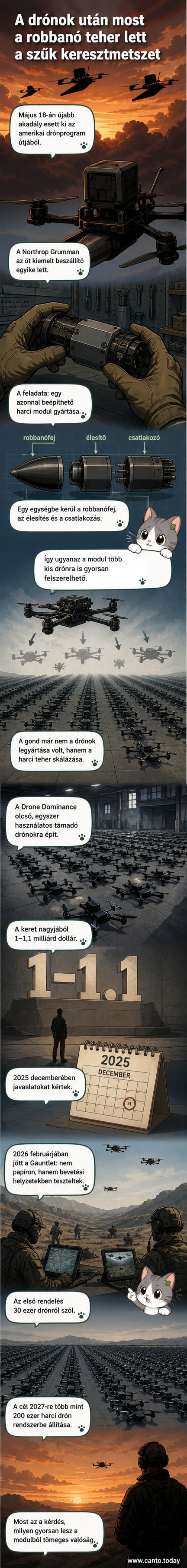 Illusztráció: katonai drónok repülnek egy sivatagos terepen, alattuk robbanások és füstfelhők láthatók, előtérben egy szabványosított harci modul látható.