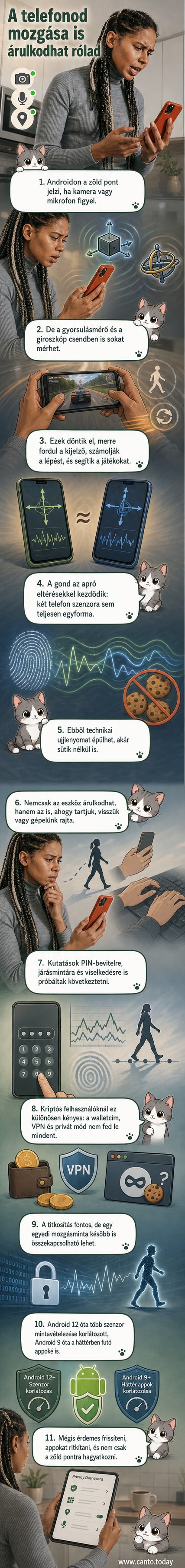 Egy Android telefon belsejében a gyorsulásmérő és a giroszkóp ikonjai világítanak, körülöttük láthatatlan adatfolyamokkal, amelyek digitális profilba futnak össze.