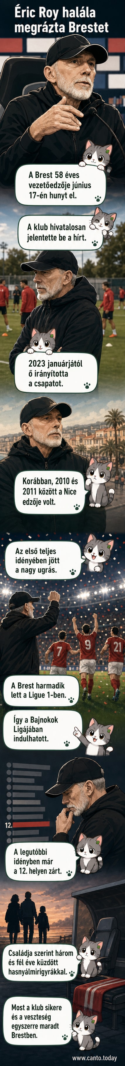 Sötét háttérrel keretezett, komor hangulatú illusztráció, középen Éric Roy arcképe, alatta a Brest logó és a francia zászló.