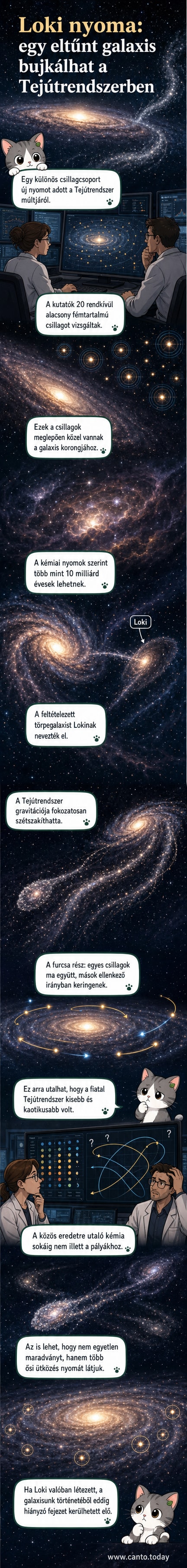 Illusztráció: a Tejútrendszer és egy közelgő törpegalaxis ütközésének kozmikus jelenete, csillagok szétszóródása a gravitációs hatások miatt