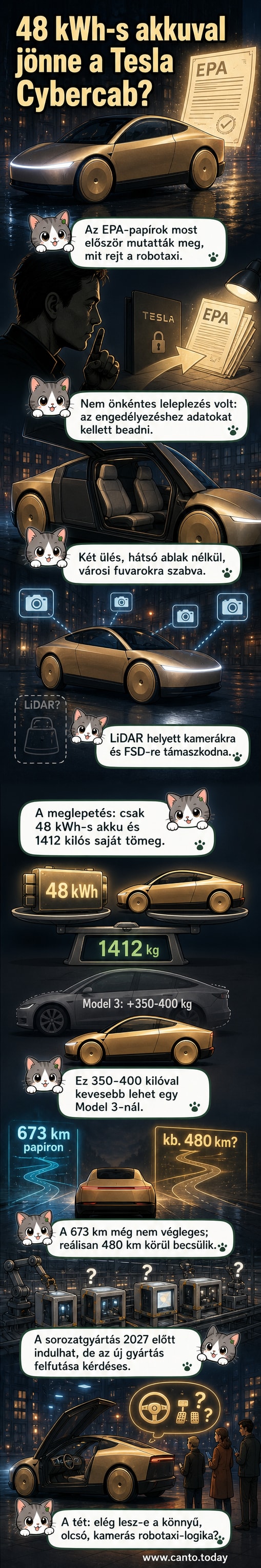 A Tesla Cybercab kétüléses robotaxi, sirályszárnyas ajtókkal, aerodinamikus formákkal és kis akkumulátorral, a háttérben városi környezetben.