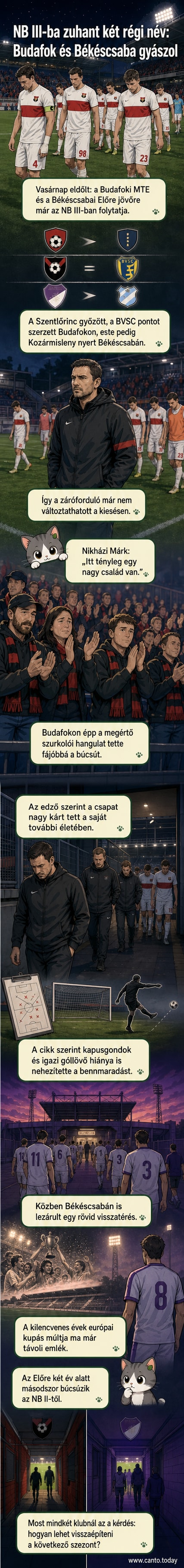 Szomorú szurkolók egy stadionban, a pályán üresen maradt mezekkel, a háttérben a Budafok és Békéscsaba logói.