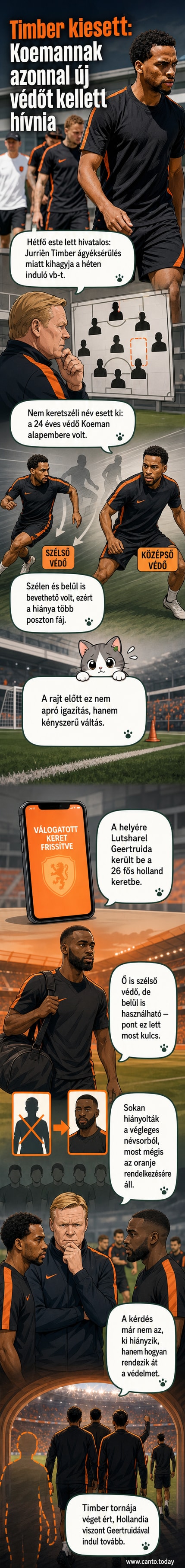 Holland labdarúgó-válogatott játékosok a VB előtt, középen Timber arcképe áthúzva, mellette Geertruida neve