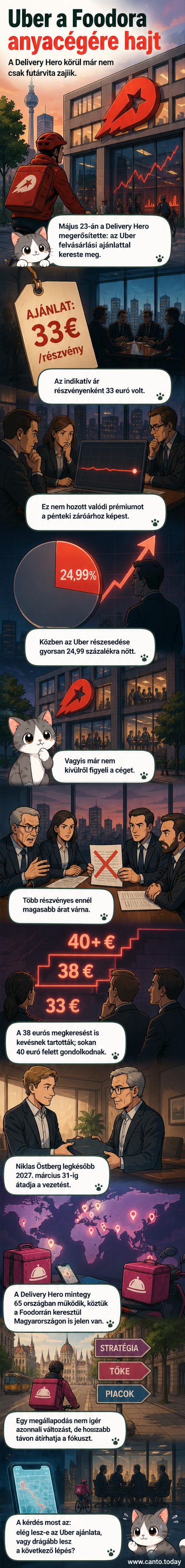 Üres ételkiszállító dobozok előtt párás mobilképernyőn ételrendelő appok ikonjai, a háttérben városi toronyházak