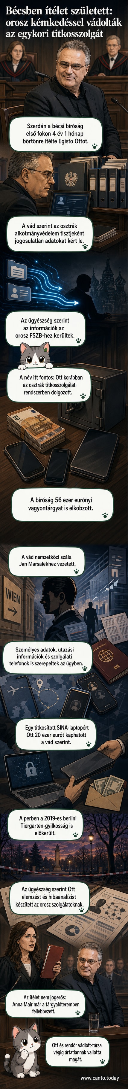 Egy sötét szobában ülő férfi képernyőt néz, a háttérben orosz zászló és titkos dokumentumok láthatók, szimbolizálva a kémkedési vádakat.