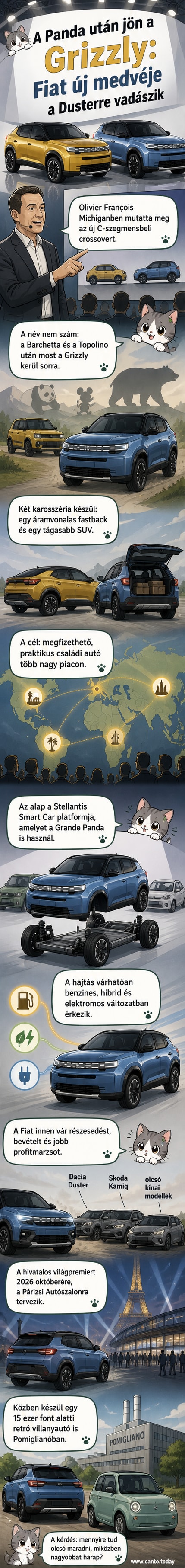 Fiat Grizzly SUV két változatban: áramvonalas fastback és tágas csomagtérrel rendelkező hagyományos SUV