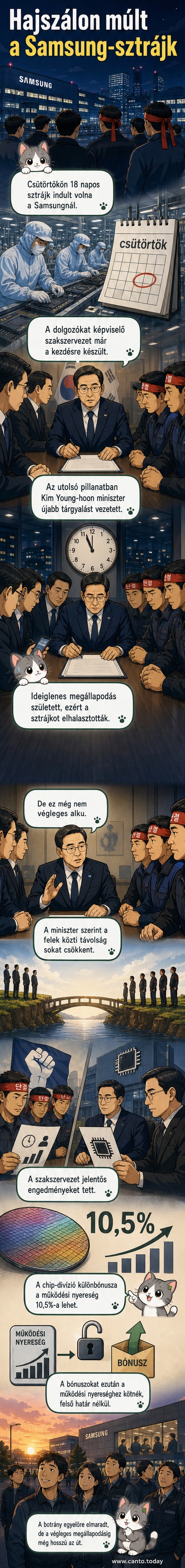 Samsung logó és sztrájkoló dolgozók illusztrációja, középen egy bónuszcsomagot tartó figura