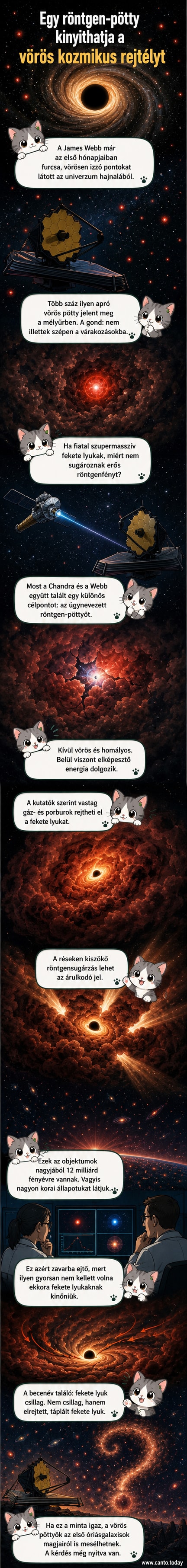 Illusztráció: vörösen izzó, gázfelhőbe burkolt fekete lyuk, amelyből röntgensugarak szöknek ki, hasonlóan egy világító halloween-tökhöz.