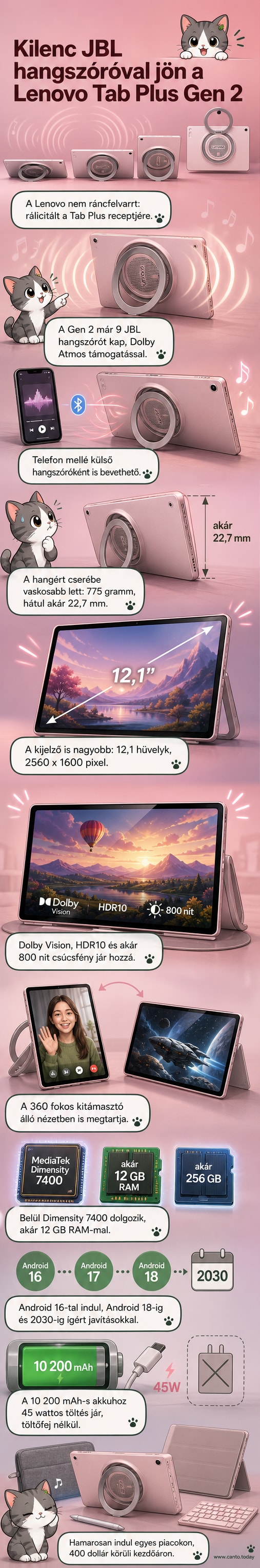Lenovo Tab Plus Gen 2 tablet, oldalról nézve kiemelkedő hangszóróblokkal és nyitott állvánnyal, fekete háttérben