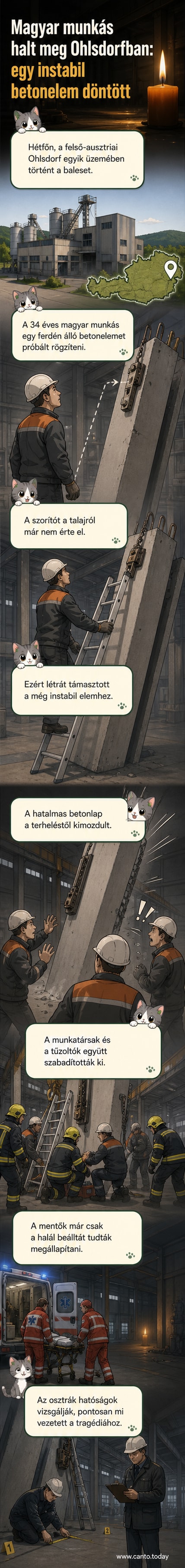 Illusztráció: betonelem alatt fekvő alak, körülötte munkások és mentők, háttérben építkezés