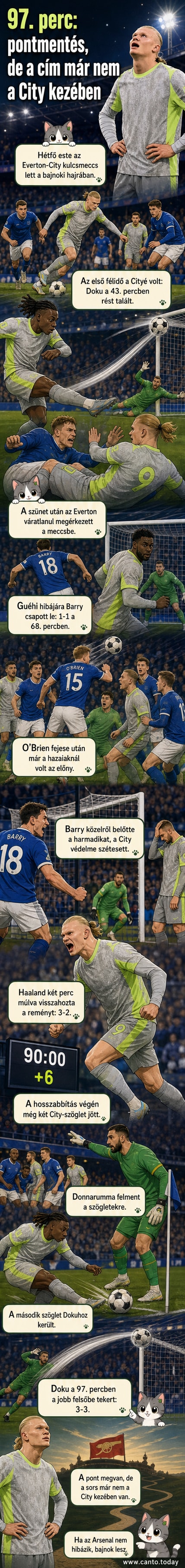 Futballmeccs jelenet: Manchester City játékos a labdával a jobb oldalon, Everton védők próbálják lezárni, nézők izgatottan nézik a stadionból.