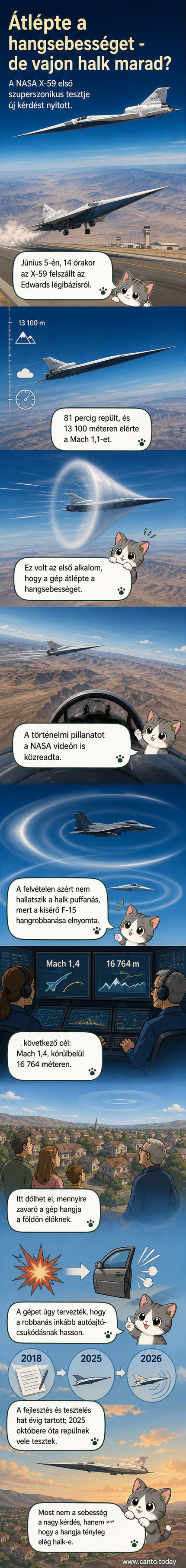 A NASA X-59 szuperszonikus repülőgépének repülése, amint magasban haladva átlépi a hangsebességet, alatta a sivatagi táj és a kísérő F-15-ös repülő látható.