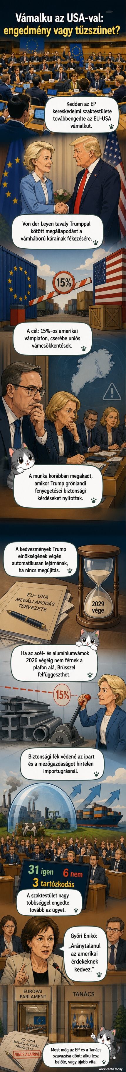 Kép két kézfogó politikusról, hátterében az EU és az USA zászlaja, szimbolizálva a kereskedelmi megállapodást