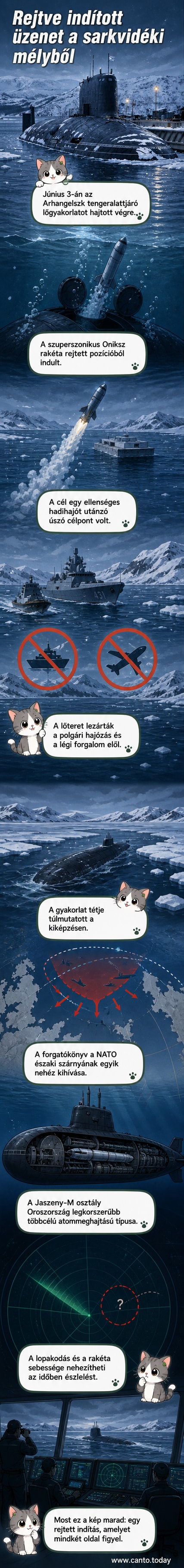 Fekete-tengeri hadihajó mellett felbukkanó orosz tengeralattjáró, amelyből rakéta indítása látható, a háttérben hajók és helikopterek.