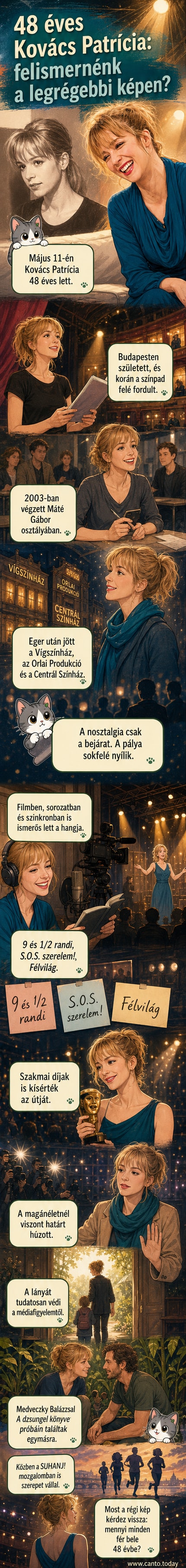 Kovács Patrícia, a magyar színésznő, 48 éves születésnapjára készült illusztráció, a színpad, egy szinkronstúdió és a SUHANJ! mozgalom szimbólumaival