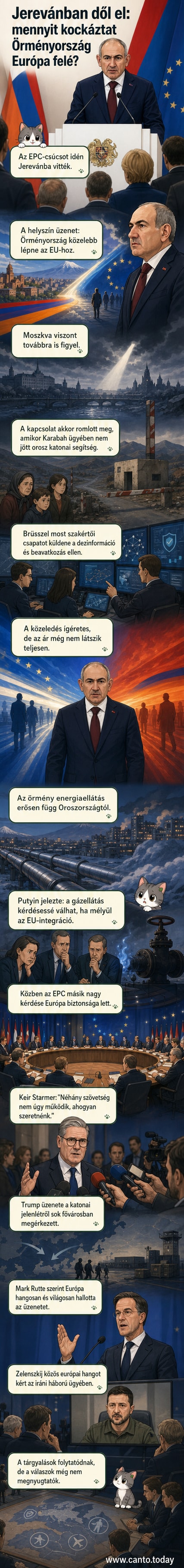 Jerevánban tartott EPC-csúcson részt vevő európai vezetők és diplomaták, középen Nikol Pasinján örmény miniszterelnökkel, aki nyugati irányba hajló politikáját hangsúlyozza, miközben a háttérben Oroszország és az EU szimbolikus képeinek feszültsége látható.