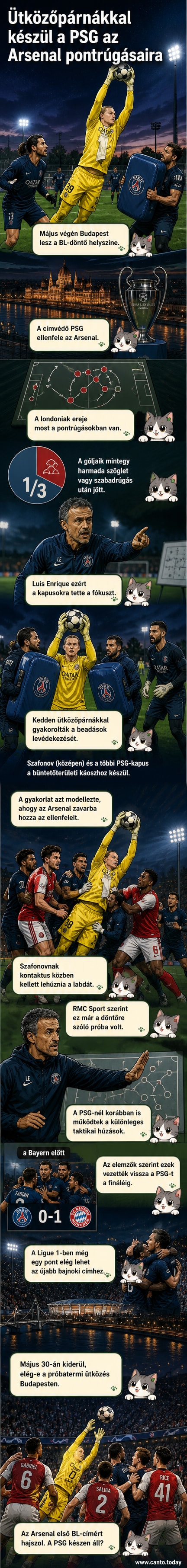 PSG kapusok ütközőpárnákkal edzenek, miközben labdák érkeznek a kapu felé, háttérben támadó játékosok nyomást gyakorolnak.