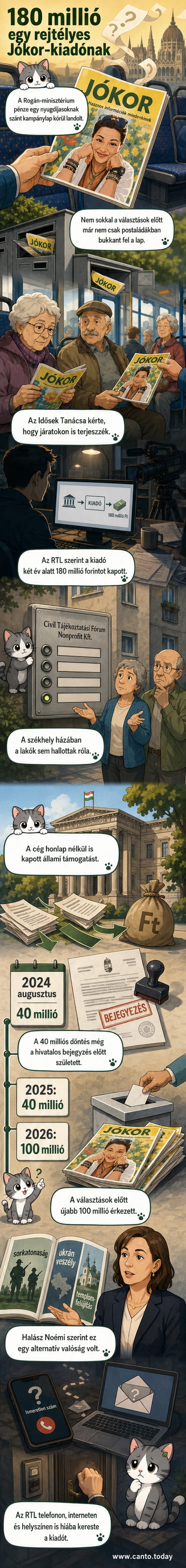 Egy lakás ajtaja előtt álló riporter, mögötte kormányzati logók és a Jókor című magazin példánya a földön