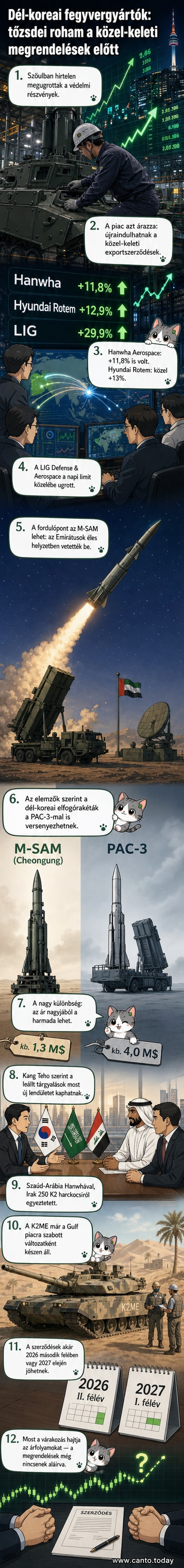 Dél-koreai K2 Black Panther harckocsi és M-SAM légvédelmi rakétarendszer grafikus ábrázolása, háttérben a Közel-Kelet térképével