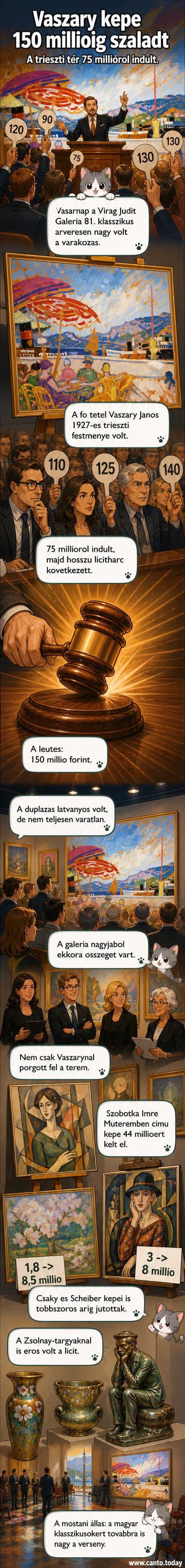 Vaszary János A Piazza dell’Unitá Triesztben című festménye mellett árverési számok láthatók, hátterben érdeklődőkkel és galéria belső térrel.