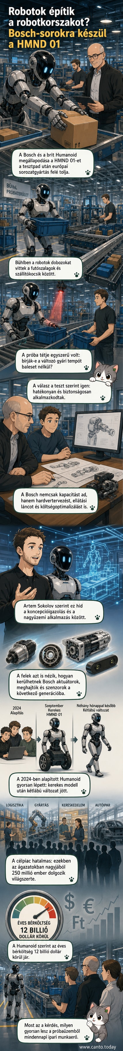 Két humanoid robot dolgozik egy futószalagnál, dobozokat mozgatva, egy ipari gyártóhelyen, a háttérben Bosch logóval