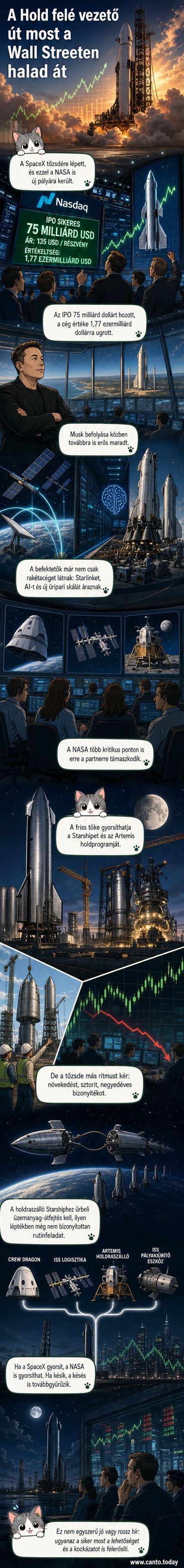 Elon Musk a SpaceX logójával, a háttérben rakétaindulás és a Wall Street tőzsdei grafikonja