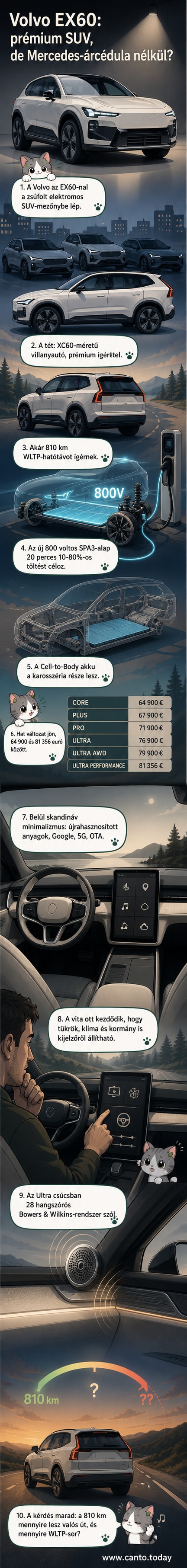 A Volvo EX60 elektromos SUV külső és belső nézete, kiemelve a skandináv dizájnt és a digitális vezérlőfelületet.