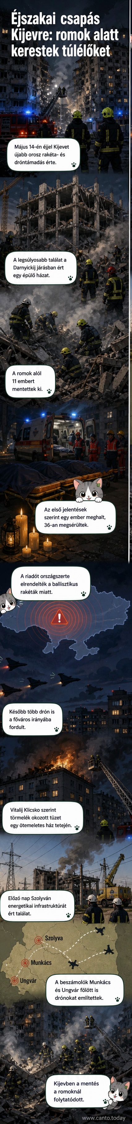 Összeomlott épület Kijevben, tűz és törmelék a házak között, mentők a helyszínen, drónok romjai a háttérben