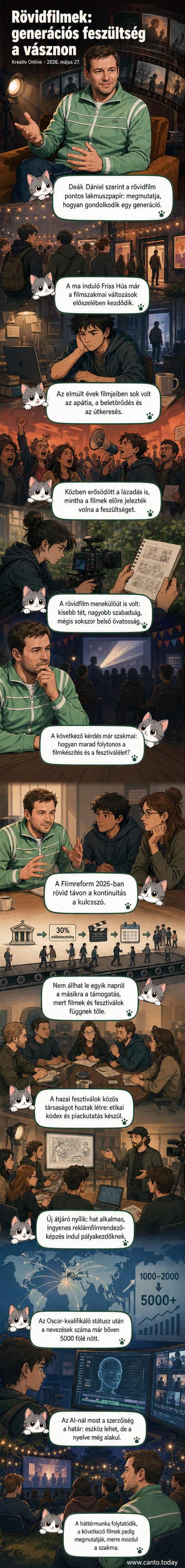 Friss Hús fesztivál logó és rövidfilmkockák, hátterében mozgó figurák és kamerák