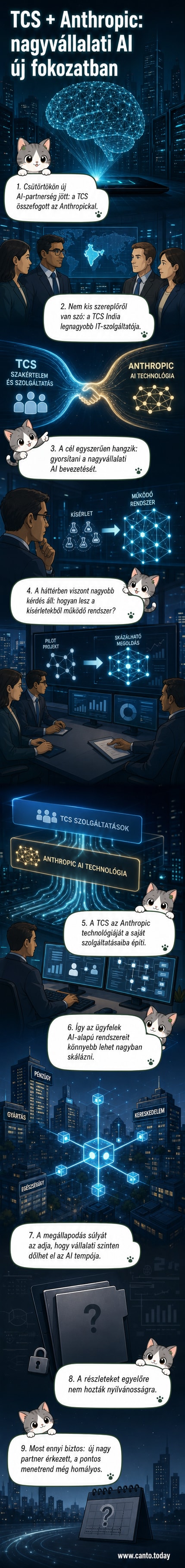 Illusztráció: két digitális kéz fog kezet, közöttük AI ikonok és kapcsolódó vonalak, hátterben világ térképe és adatfolyamok.