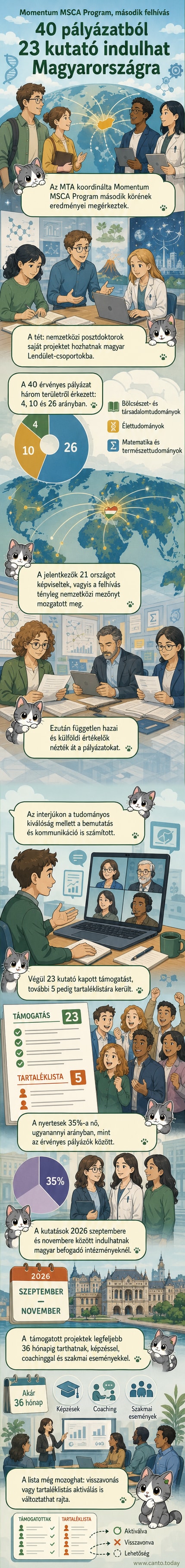 Tudományos kutatók laborban és számítógépek előtt, körülöttük grafikonok és atommodellek, hátterükben Magyarország térképével.