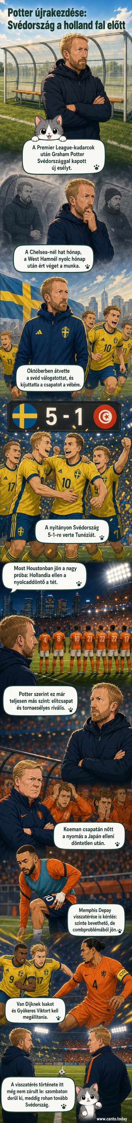Graham Potter a svéd válogatott edzésén, háttérben a stadion