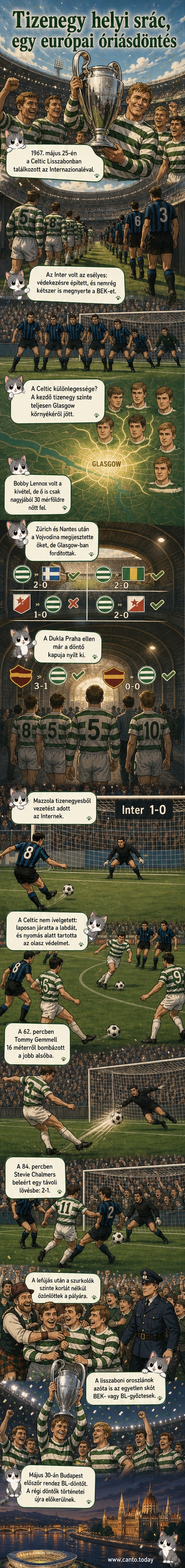 1967-es BEK-döntő: a Celtic játékosai ölelkeznek a Puskás Arénához hasonló stadionban, egy skót szoknyás drukker csatlakozik hozzájuk a pályán, a háttérben olasz zászlók lengenek.